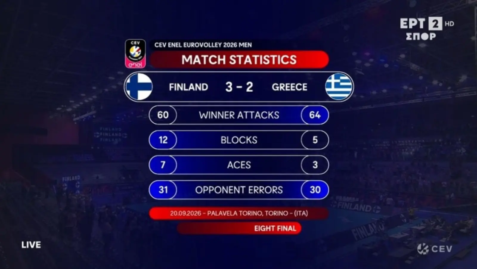 Ελλάδα: Τα highlights της μάχης που έδωσε η Γαλανόλευκη, με πικρό φινάλε