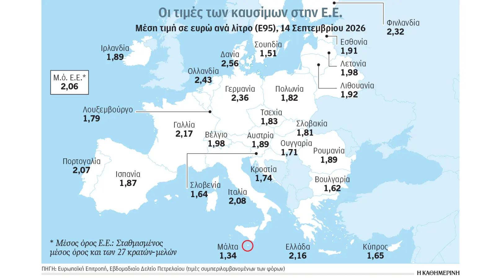 Κλιματική κρίση και ενέργεια: Δυσβάστακτο το κόστος της βενζίνης