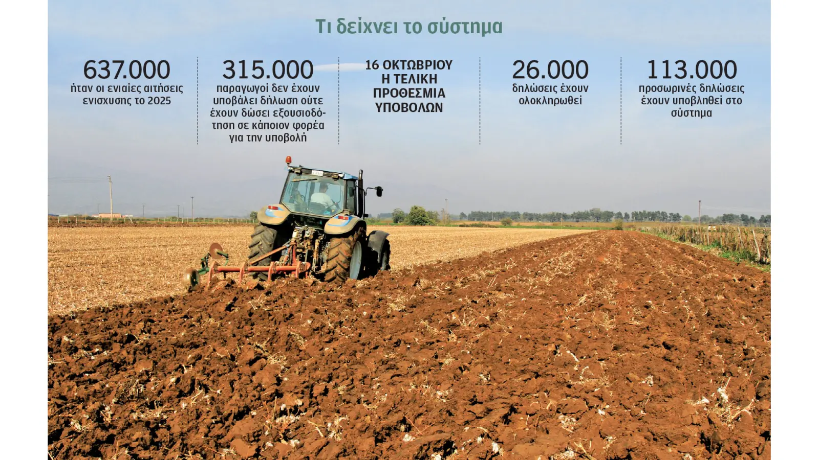 Αγρότες: Με βήμα σημειωτόν οι αιτήσεις