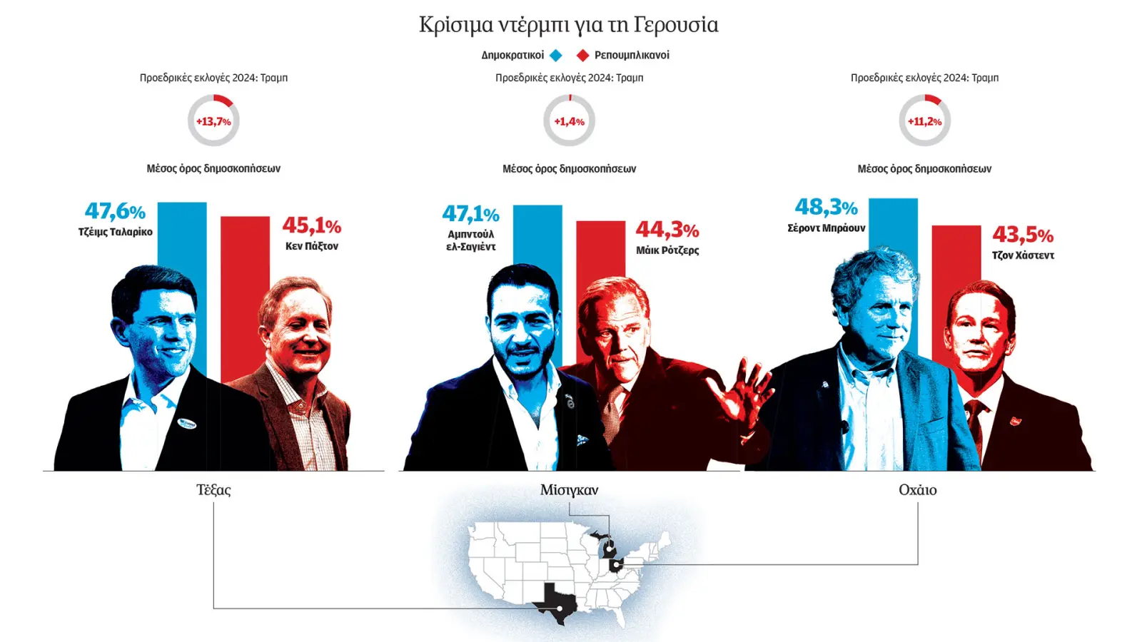 Τρεις μονομαχίες που θα κρίνουν το εκλογικό θρίλερ